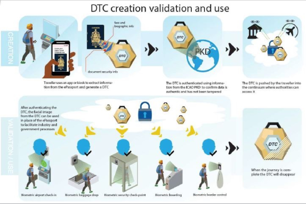 
					
				Finland tests digital passports in world-first trial
			